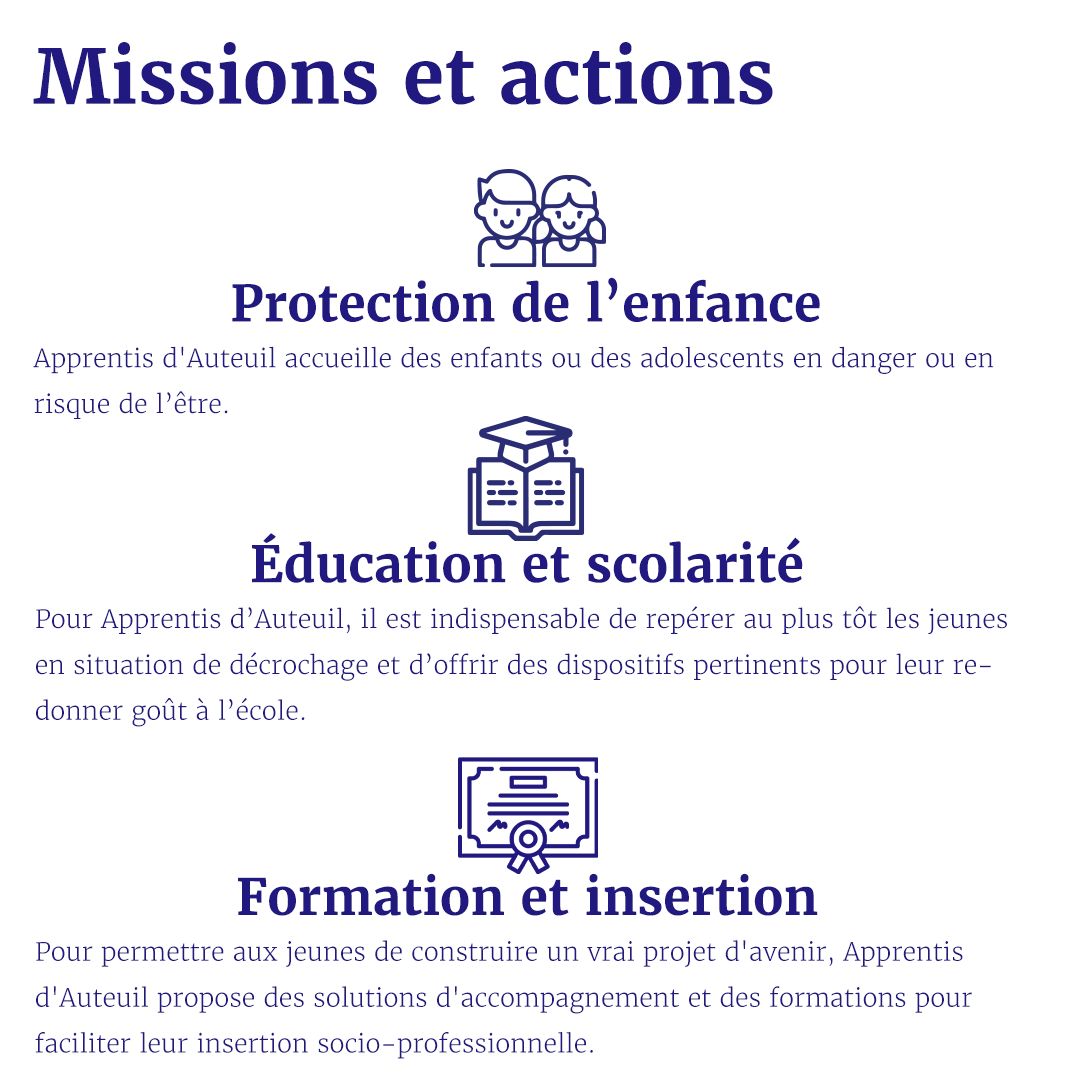 Plan De Travail 1 1