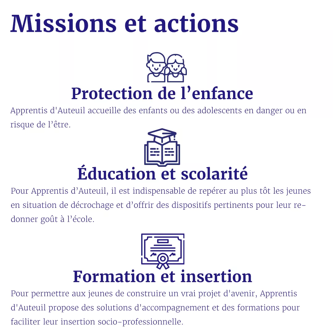 Plan De Travail 1 1