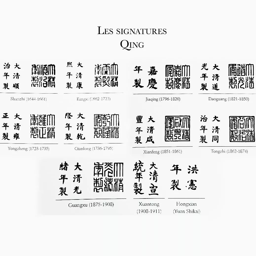 Corpus de signatures de la dynastie Qing