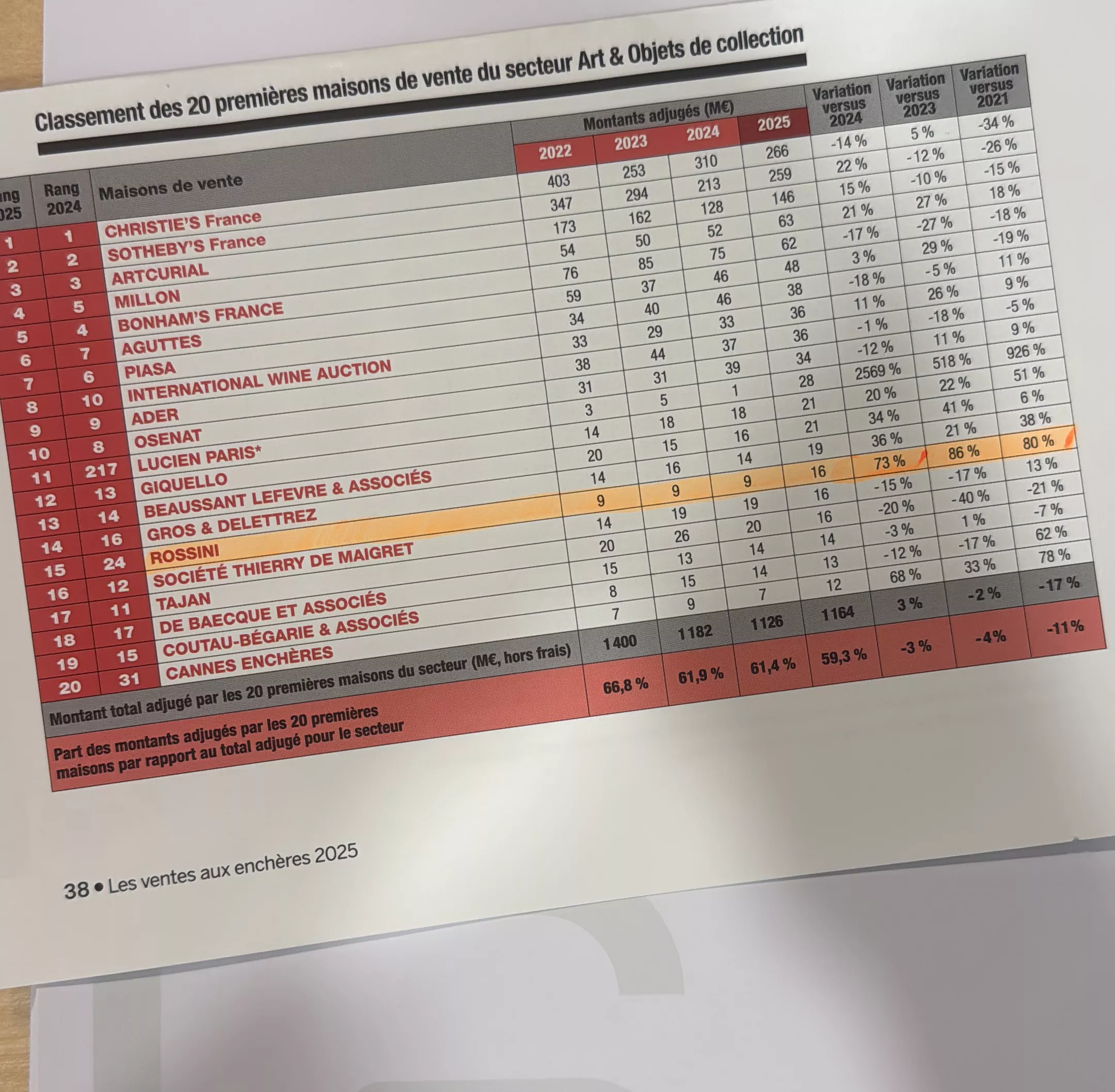 Classement 2025