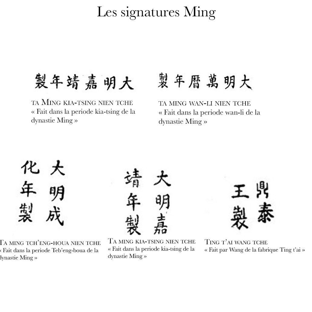 Corpus de signature de la dynastie Ming