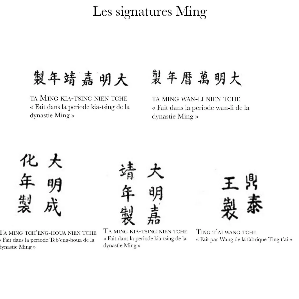 Corpus de signature de la dynastie Ming